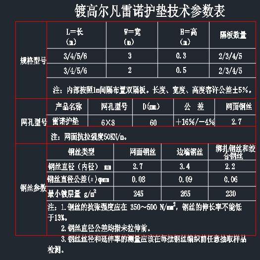 雷諾護墊技術參數.jpg